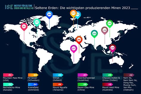 seltene erden china anteil